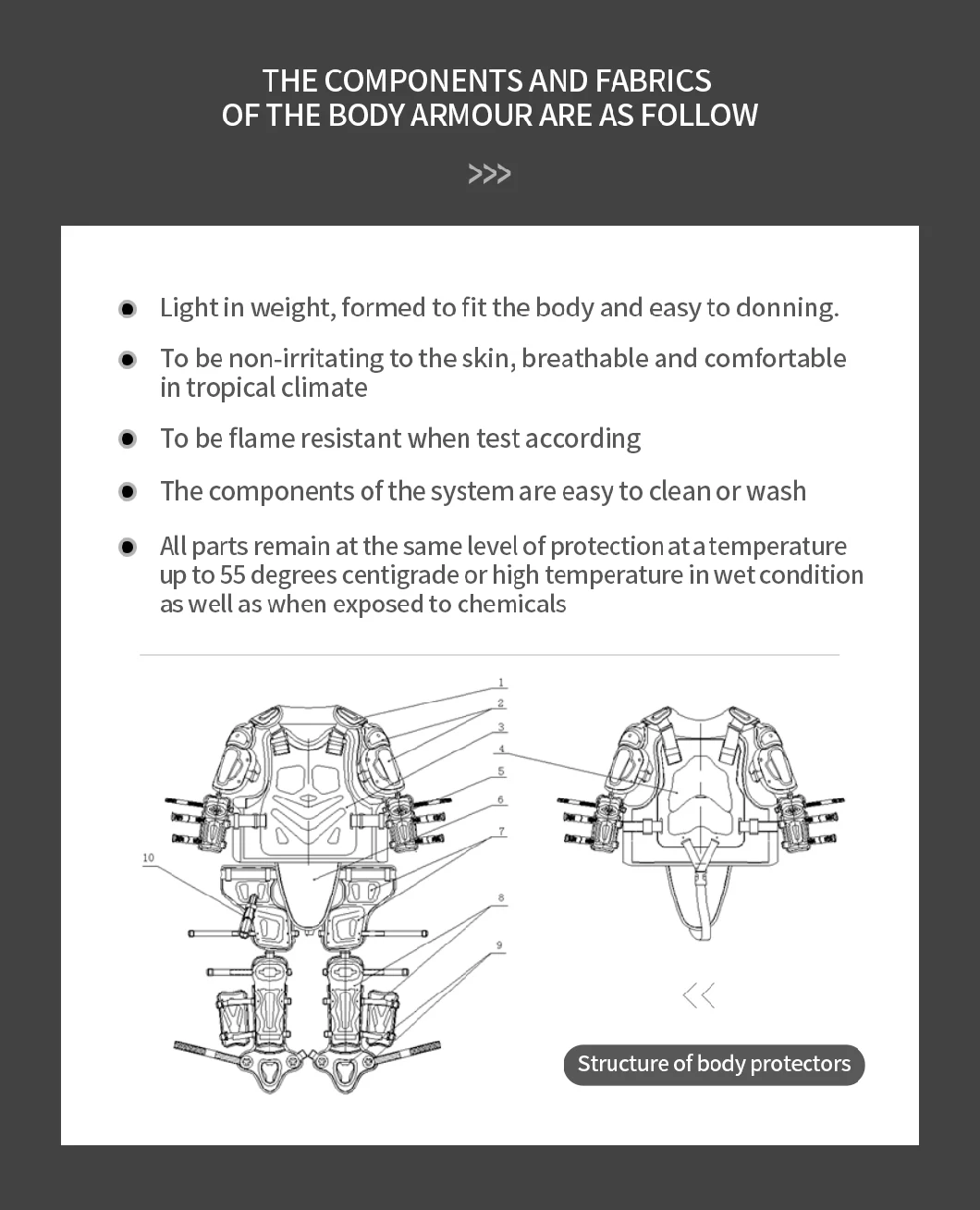 Police Military Standard Anti Riot Suit Riot Police Riot Gear for Police Equipment